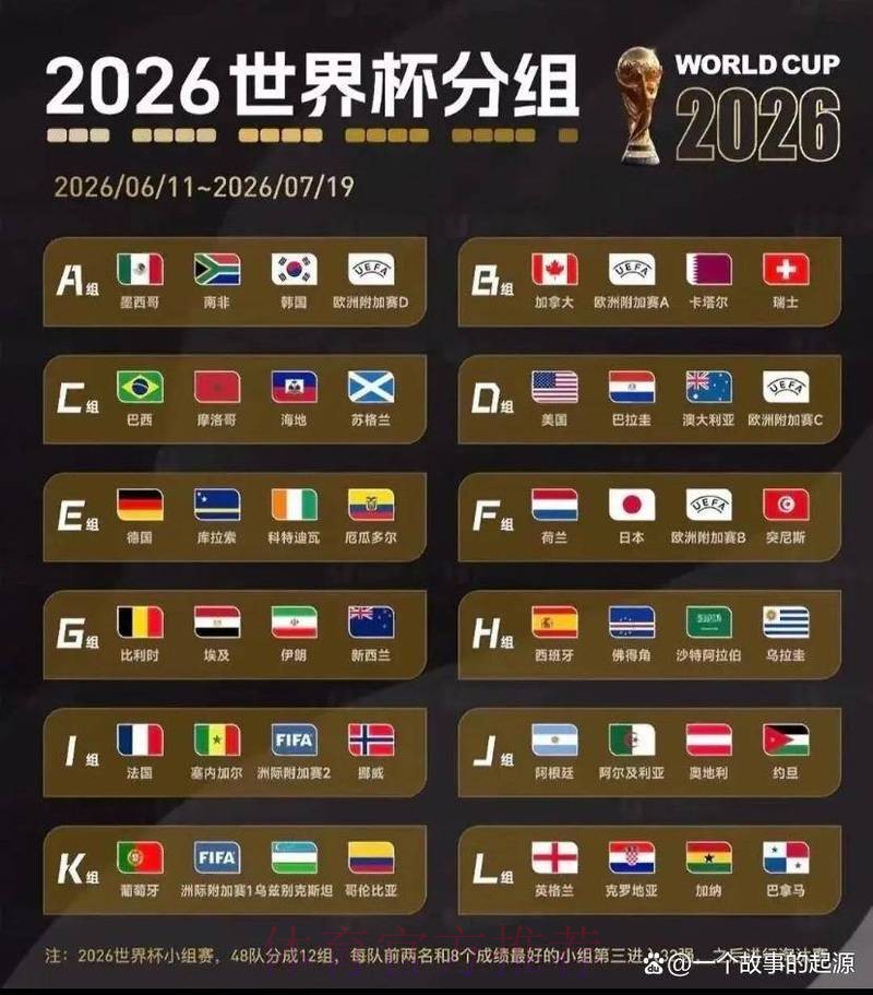 世界杯竞猜排行最佳